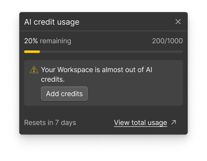 Admin warning state: 'Your Workspace is almost out out of AI credits' with option to add credits